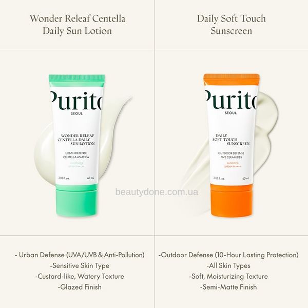 Солнцезащитный лосьон для чувствительной кожи Purito SEOUL Wonder Releaf Centella Daily Sun Lotion 60 ml 1983 фото