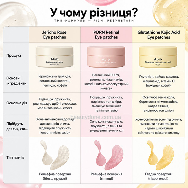Освітлюючі гідрогелеві патчі з глутатіоном і койєвою кислотою Abib Glutathione Kojic Acid Eye Patch Vita Jelly, 60 шт 0919 фото